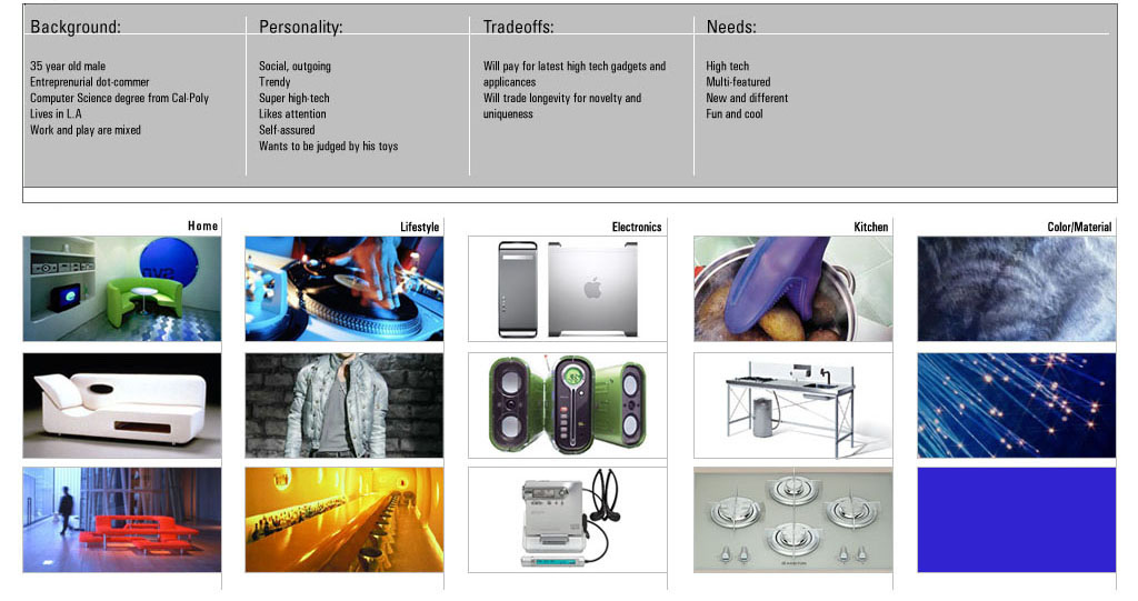 Persona Cutting Edge