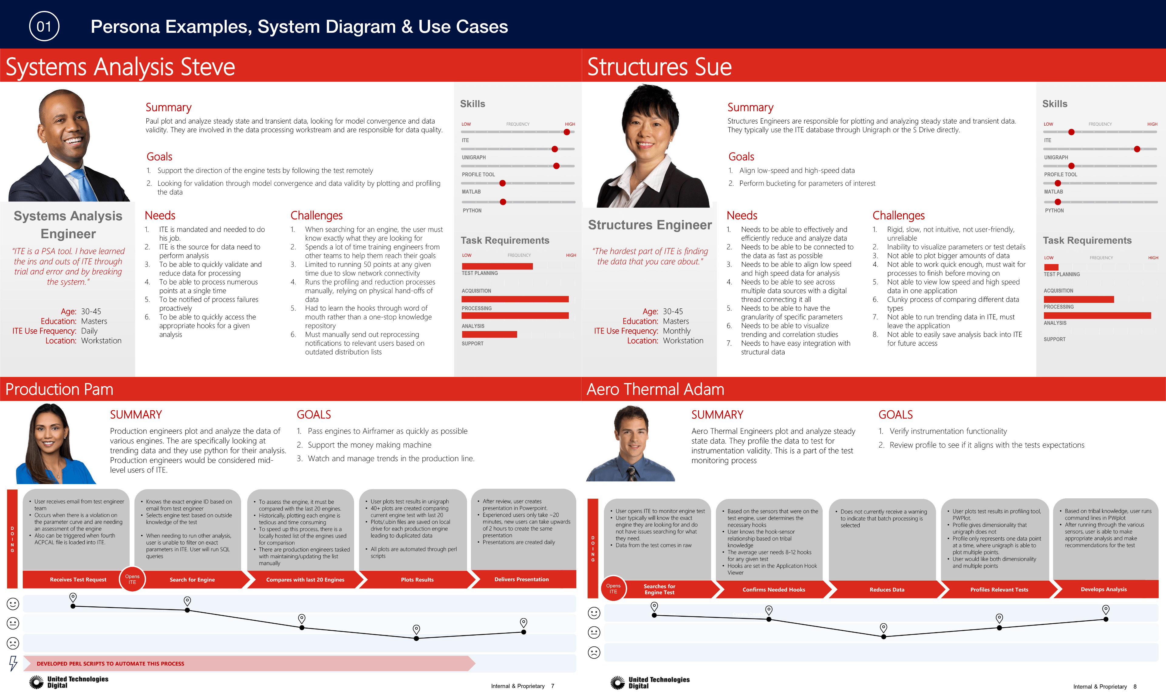 pratt whitney project