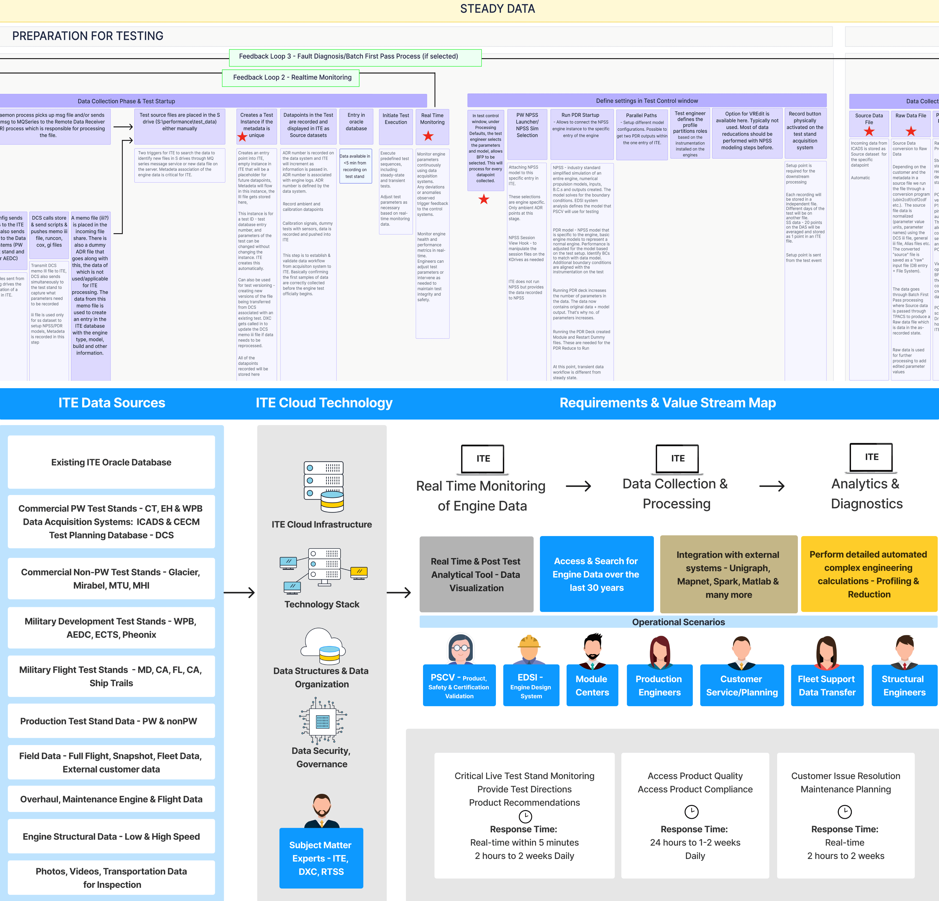 pratt whitney project